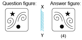 Solved mirror image questions, concept of Mirror images, general aptitude, Mirror image questin answers, Previous solved papers, clock based Mirror image, figure based Mirror image, alpha numeric Mirror image, alphabet Mirror image,number based Mirror image, mirror reflections, mirror inversion